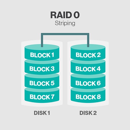 Raid toolbox как пользоваться