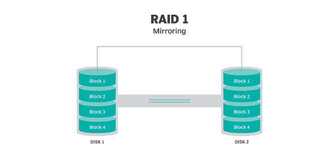 Raid toolbox как пользоваться