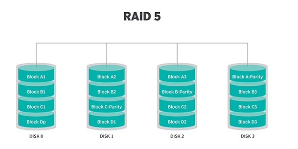 Raid toolbox как пользоваться