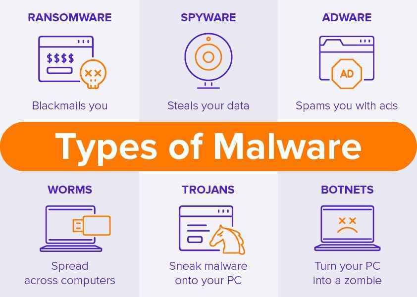 malware types