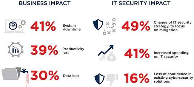 malware attack impact