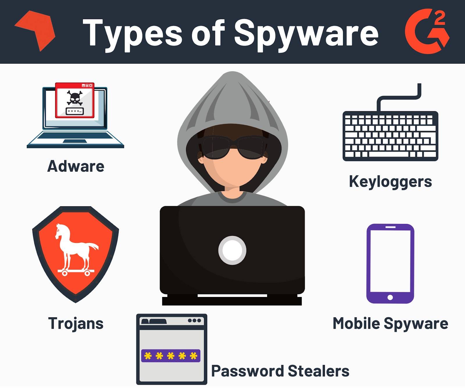 types of keylogger