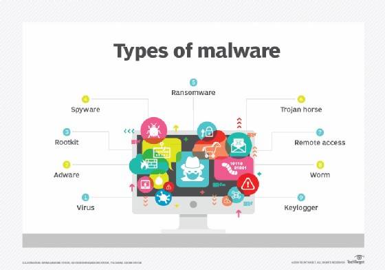 types of malware